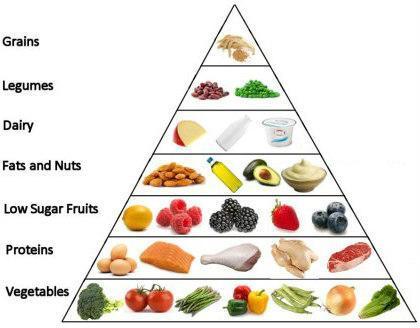 Weight Losing Tricks Food Plan