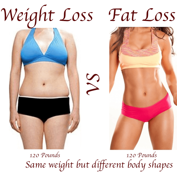 WeightLosingTricks_WeightLossVsFatLossBodyShape