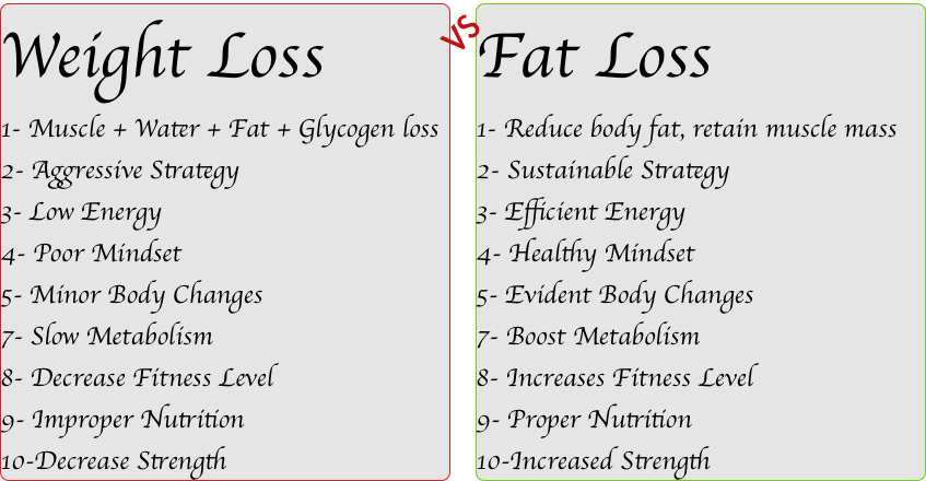 WeightLossVsFatLoss