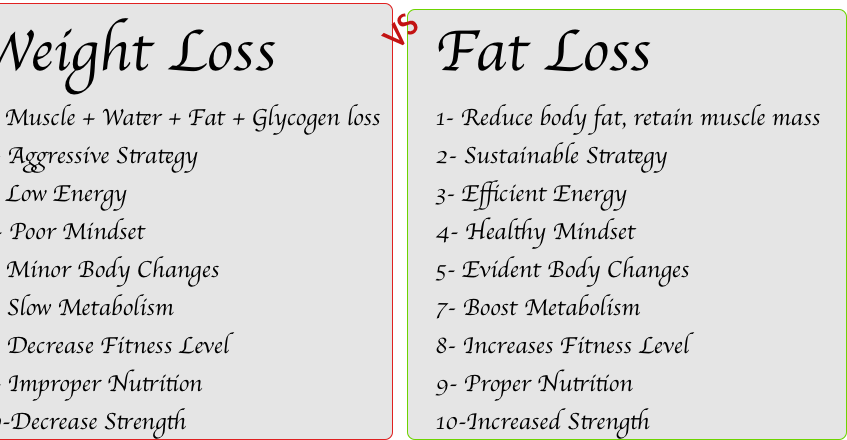 WeightLossVsFatLoss